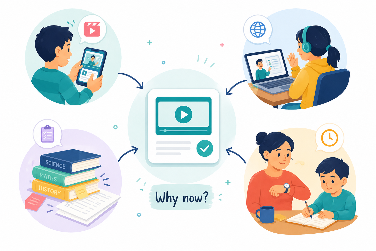 Why microlearning is gaining popularity